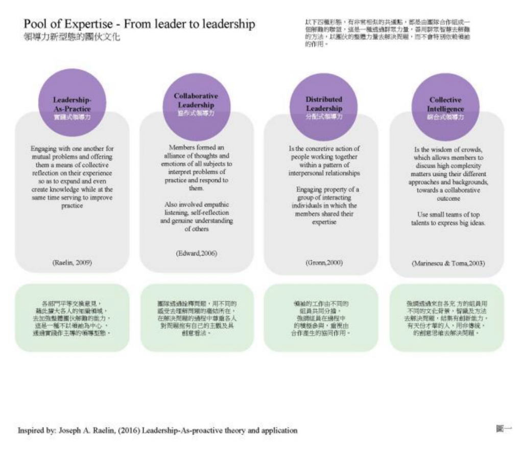 領導力新型態研討會總結報告-圖1